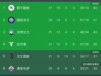 爱奇艺体育会员-尤文图斯连续三轮不胜，欧冠席位岌岌可危