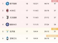爱奇艺体育app-尤文图斯主场大胜那不勒斯稳固榜首位置的简单介绍