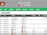 爱奇艺体育在线直播-包含踢球者：因总投资超出预期，米兰对扎卡的兴趣大的词条