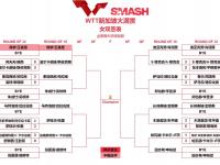 爱奇艺体育会员-WTT大满贯:女单16强诞生!国乒6人日本5人平野美宇出局