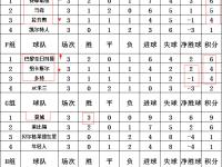 爱奇艺体育官网-世俱杯夺冠赔率:大巴黎1赔35领跑曼城超皇马