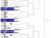 爱奇艺体育app-美网正赛入围名单公布：郑钦文王欣瑜领衔中国7人的简单介绍