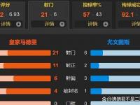 爱奇艺体育登录入口-贡萨洛连场破门姆巴佩神钩，10人皇马差点没赢…的简单介绍