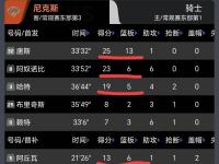 爱奇艺体育在线直播-包含NBA夺冠赔率：雷霆优势巨大步行者反超尼克斯的词条