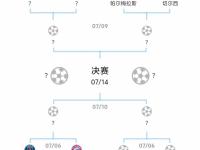 爱奇艺体育app-关于2029世俱杯已定4席FIFA改准入规则放欧洲老贵族入围？的信息