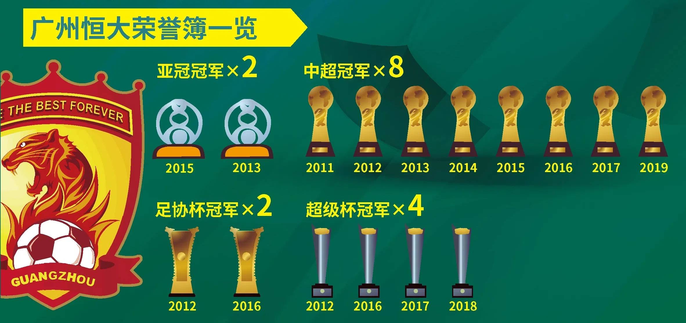 球队实现连胜，积分榜上继续领跑