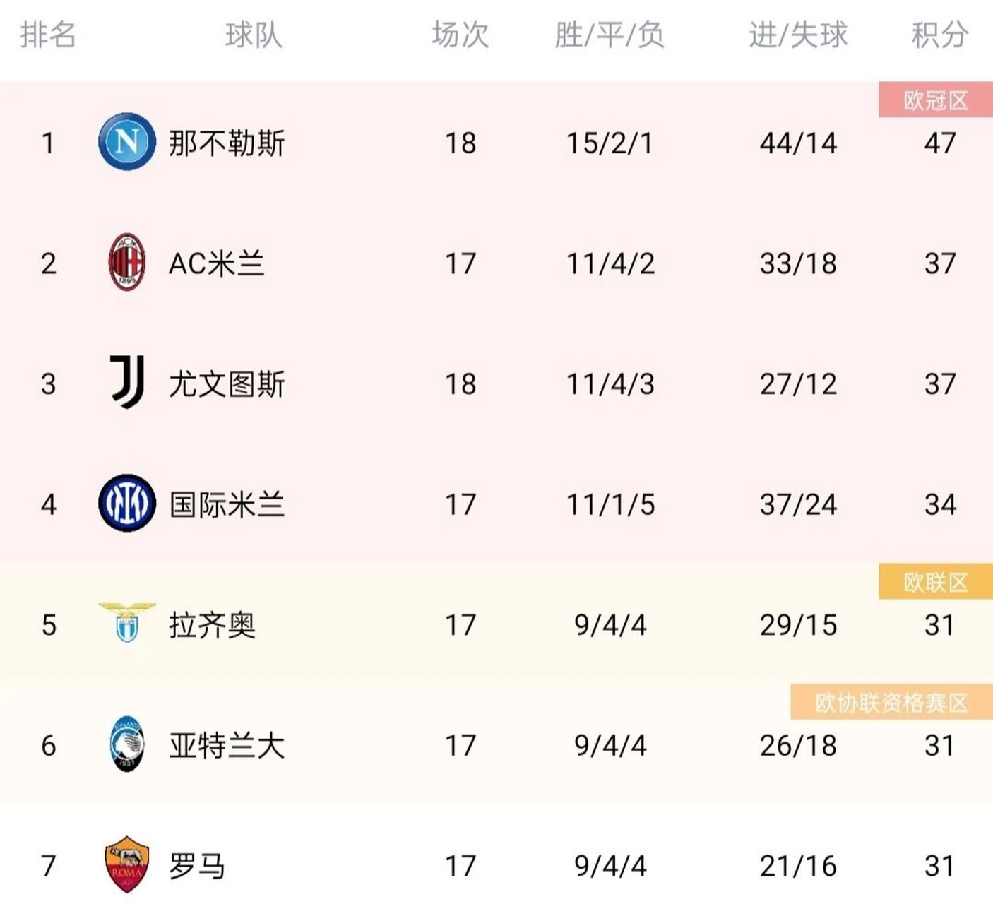 尤文图斯主场大胜那不勒斯稳固榜首位置的简单介绍
