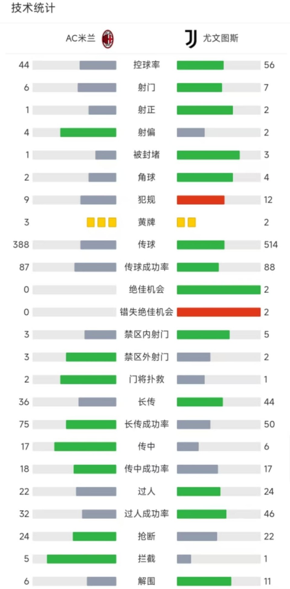 尤文图斯主场大胜那不勒斯稳固榜首位置的简单介绍