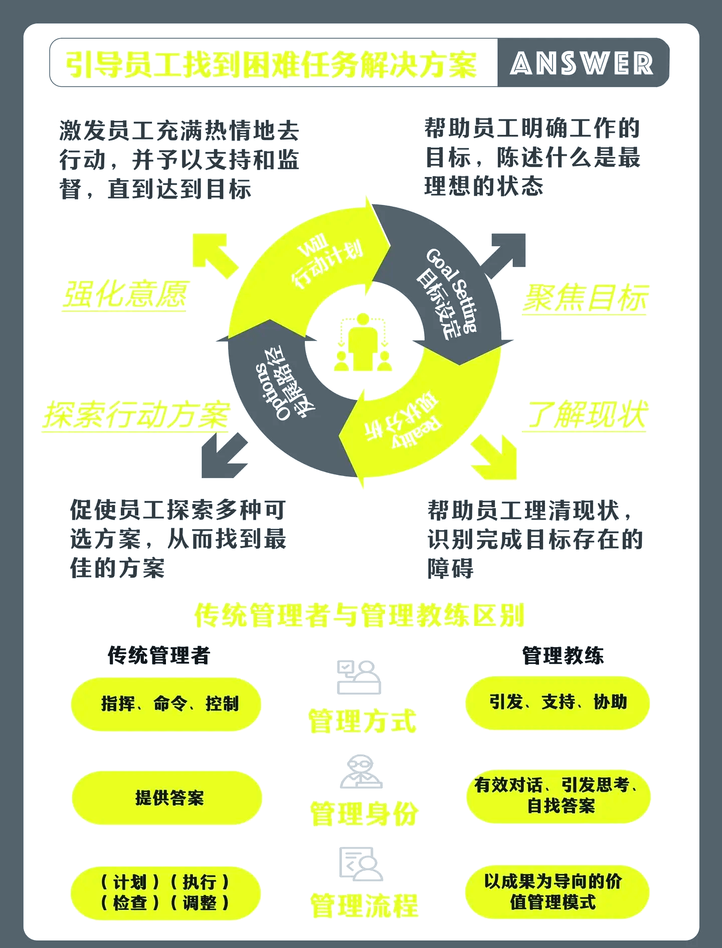 教练团队全力指导，提升球员士气