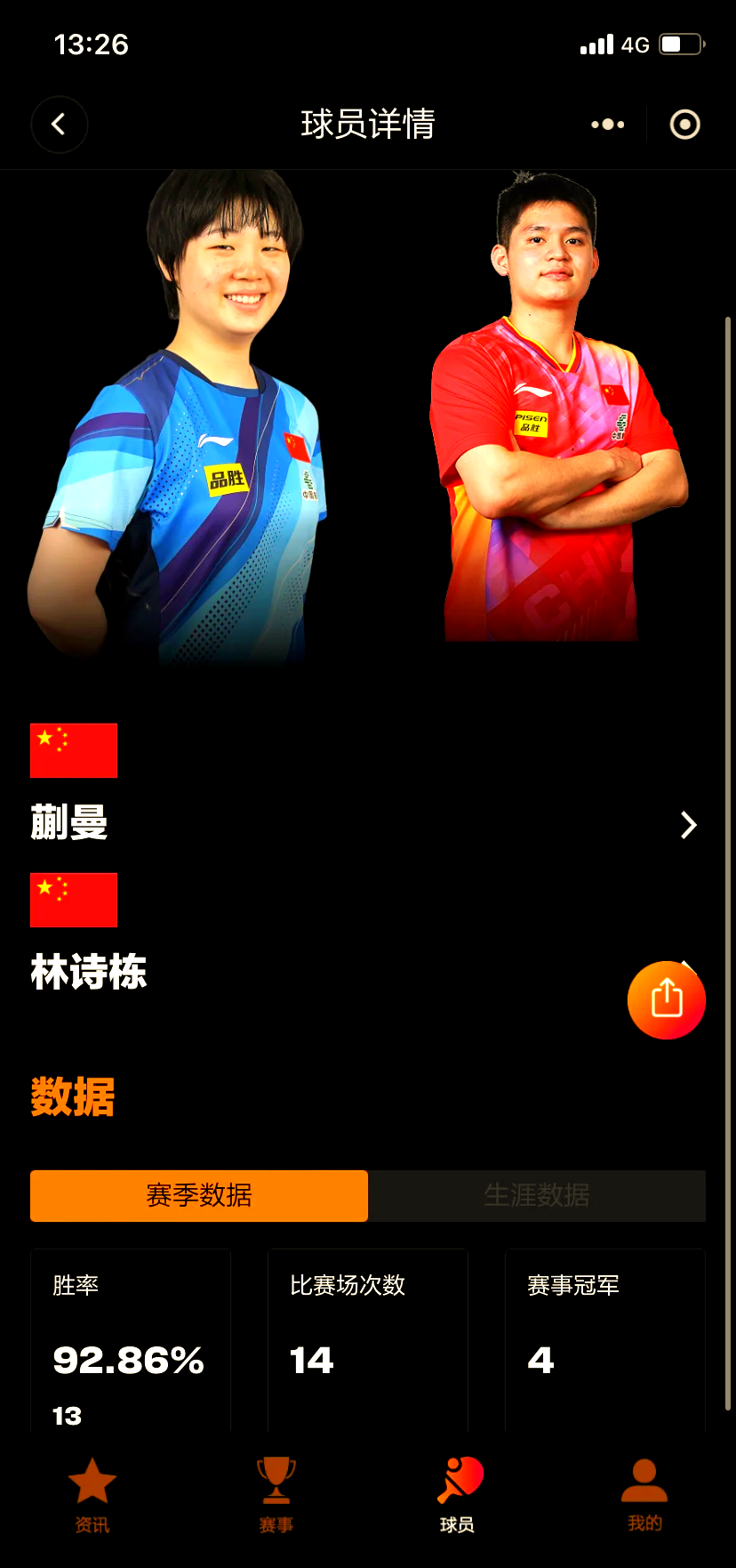 包含金靴倾巢出动，独中两元率队取胜领跑积分榜的词条