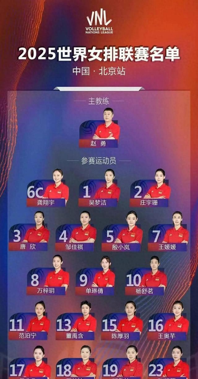 中国女排世界联赛美国站名单:龚翔宇领衔李盈莹无缘