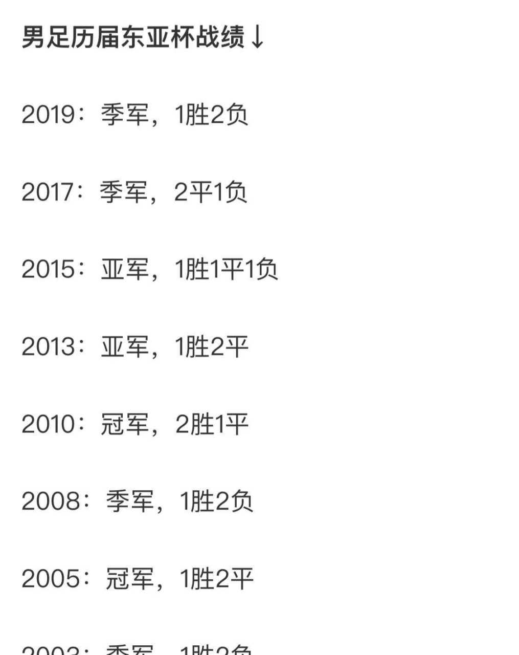 10险胜！国足东亚杯击败中国香港队，全场数据暴露结构隐患！