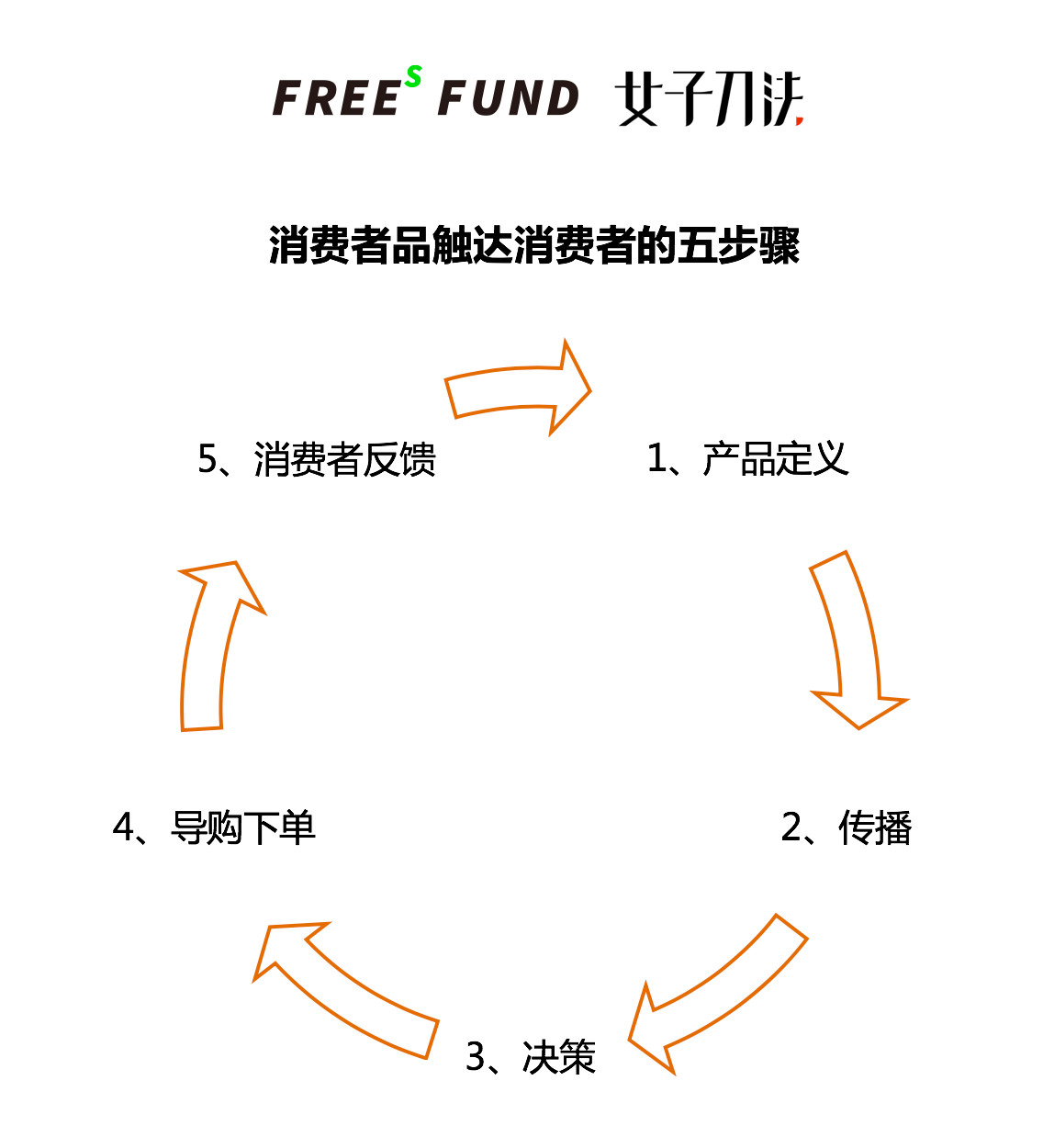 有个队把一个超级流量选手解了，他们很多决策我看不懂的简单介绍