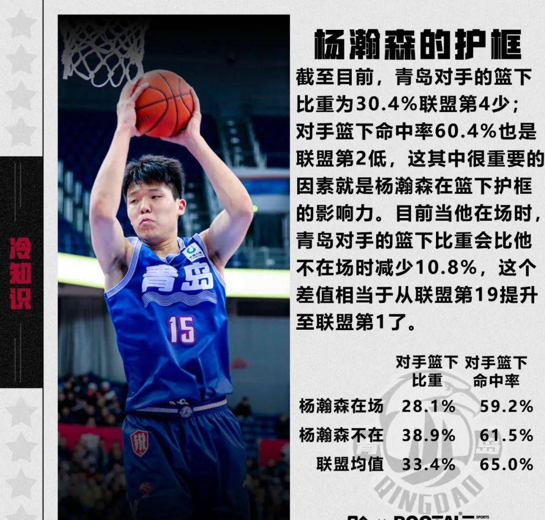 ✊跃向浩瀚！官宣：杨瀚森正式与开拓者完成签约！
