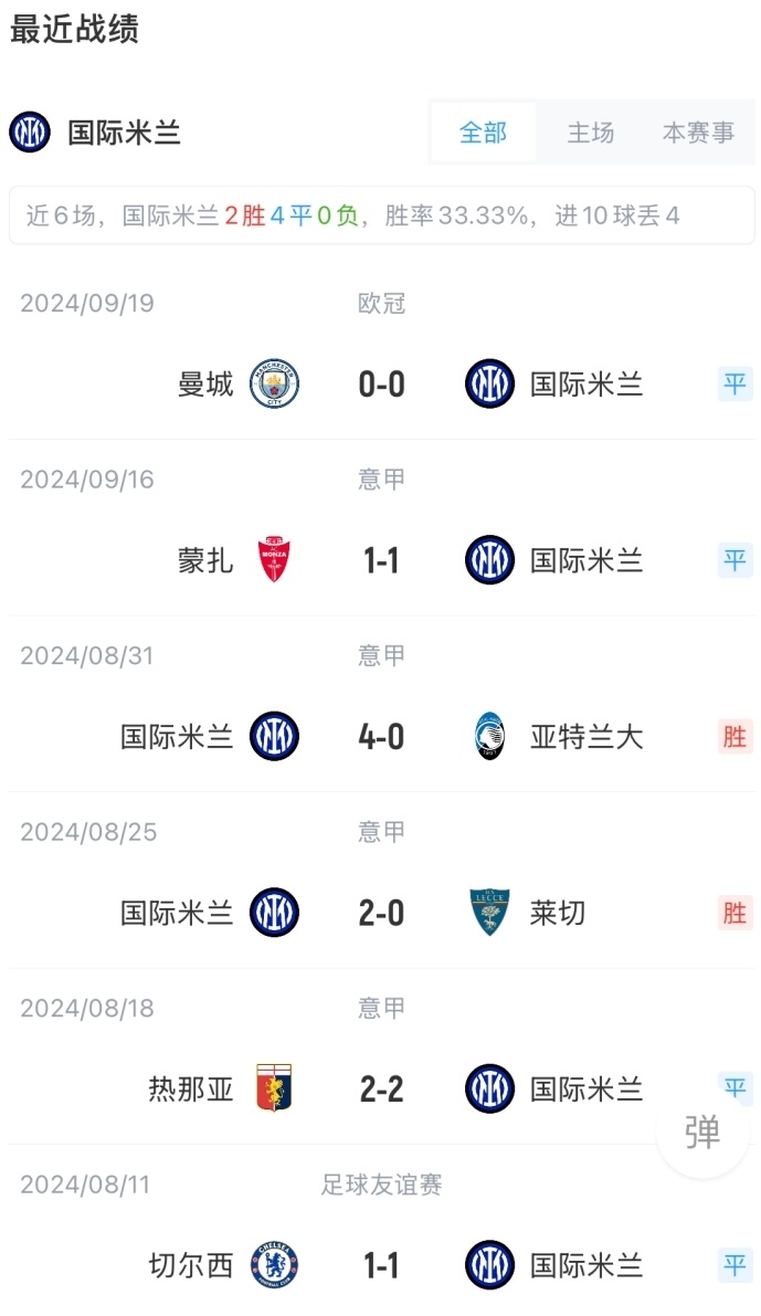 一日意甲动向：特奥在等其他豪门报价，国米致胜靠绝杀卡