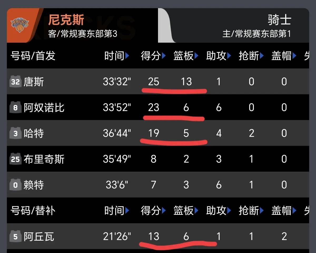 包含NBA夺冠赔率：雷霆优势巨大步行者反超尼克斯的词条
