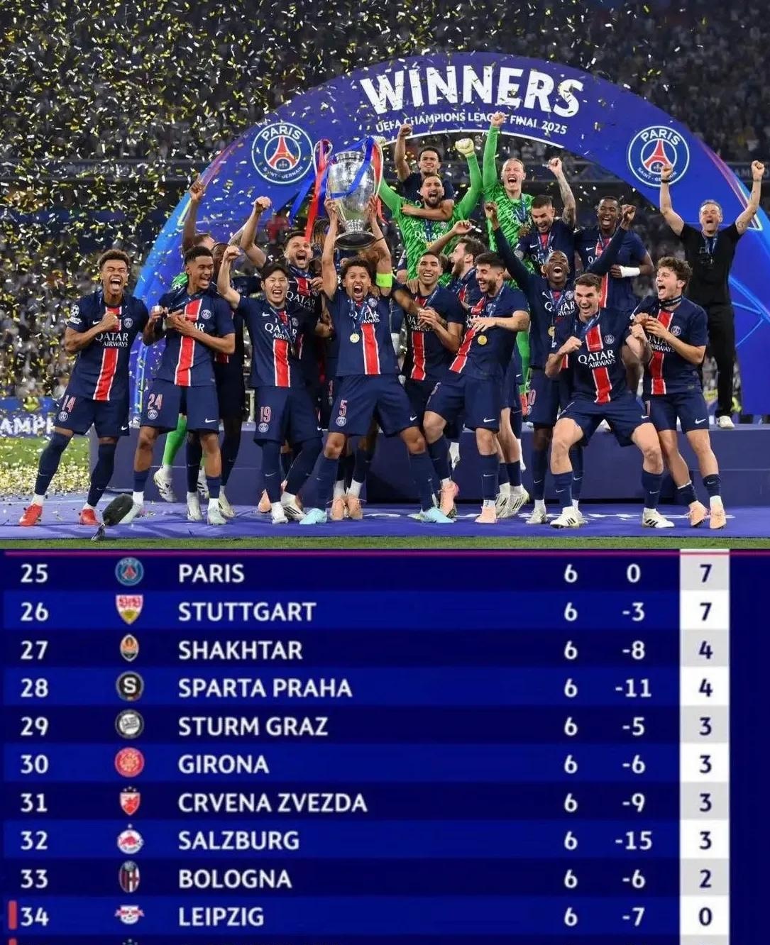 14比1！连斩阿森纳国米拜仁，大巴黎淘汰赛阶段豪取5连胜无人能挡