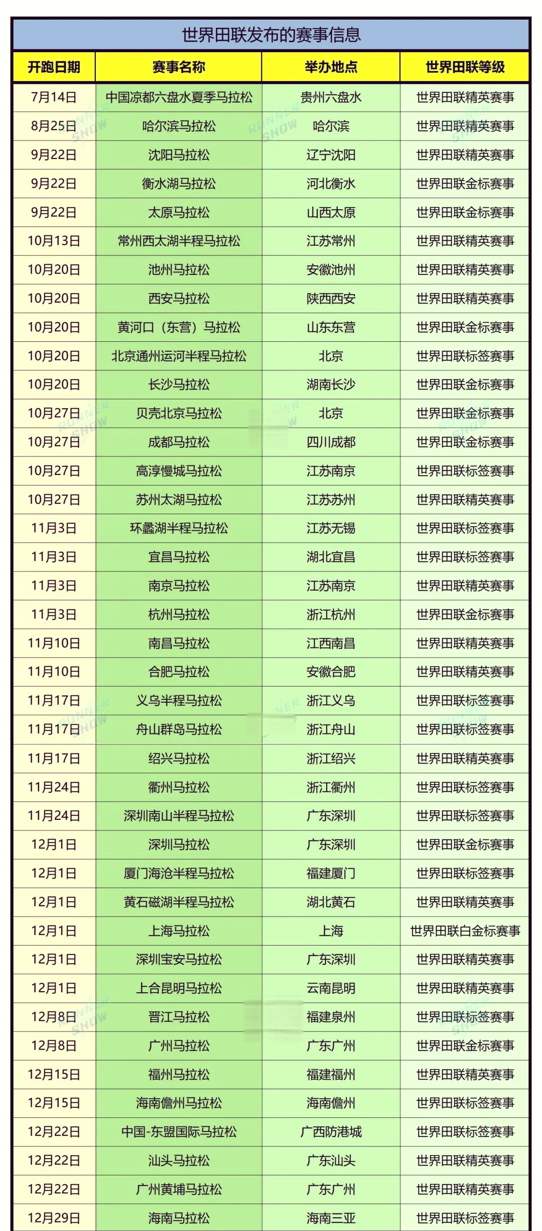 2028奥运官方赛程公布7月14日举行开幕式的简单介绍