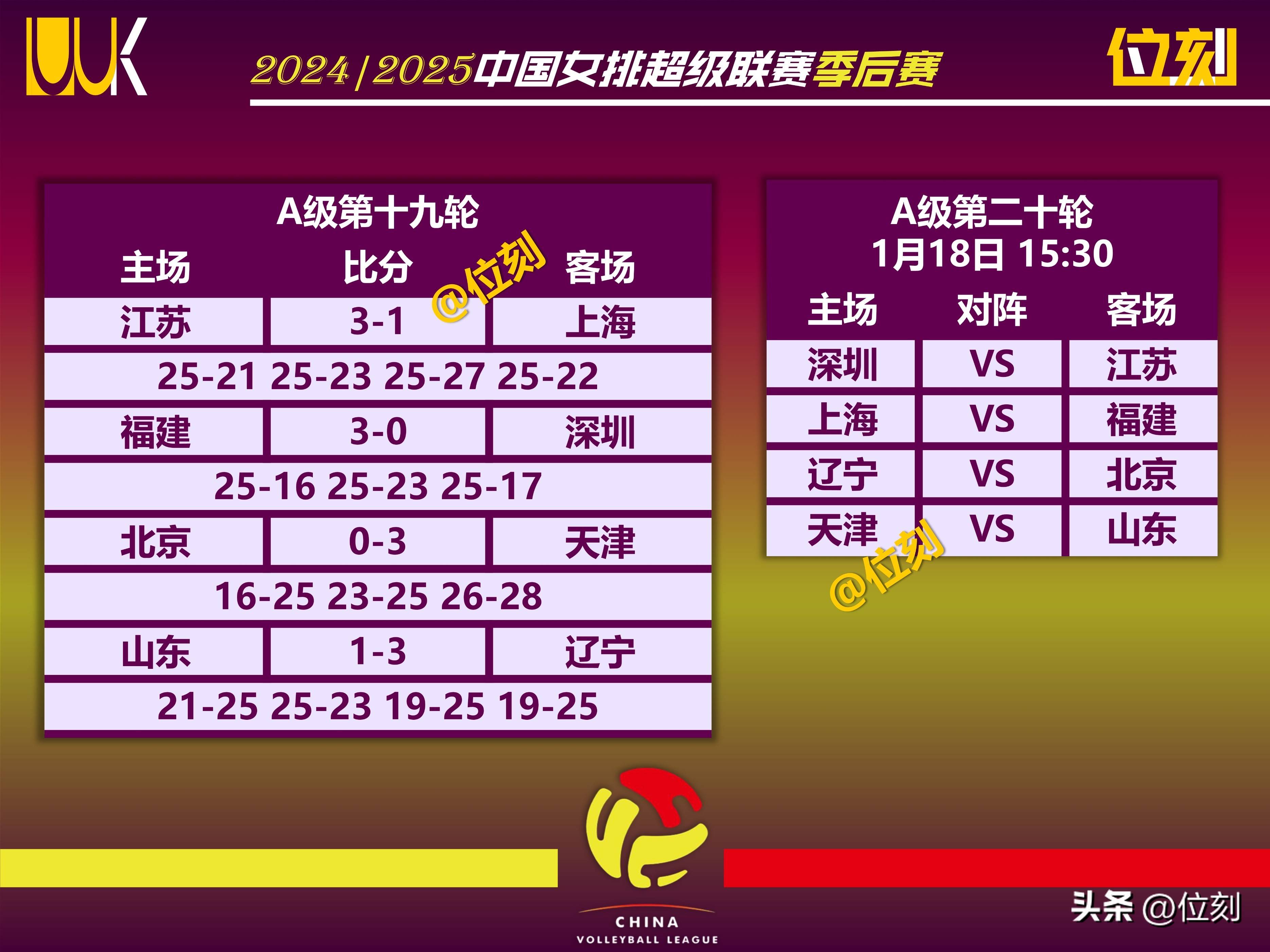 联赛阵容改变，新星替补跻身首发