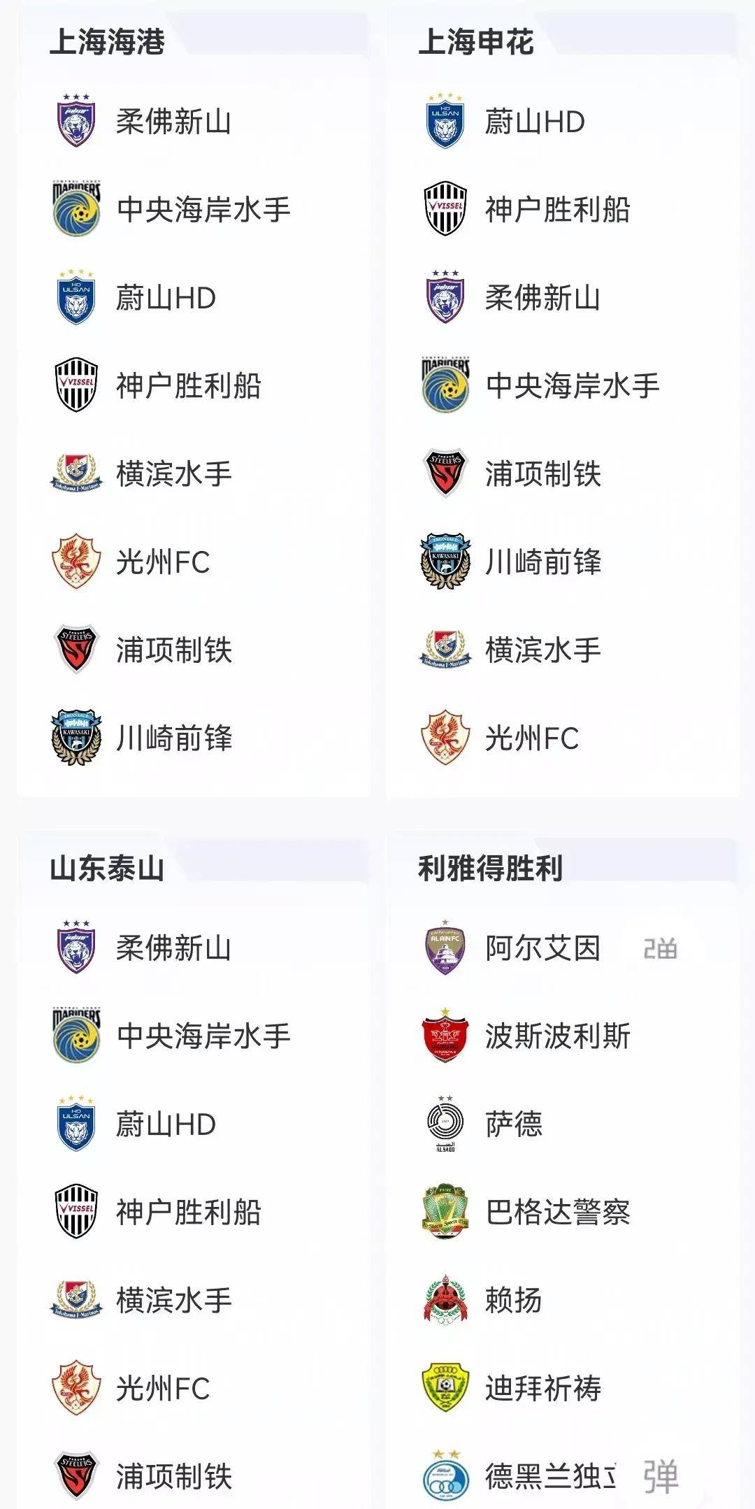 C罗征战亚冠二！亚足联公布亚冠名单：中超4队，的简单介绍