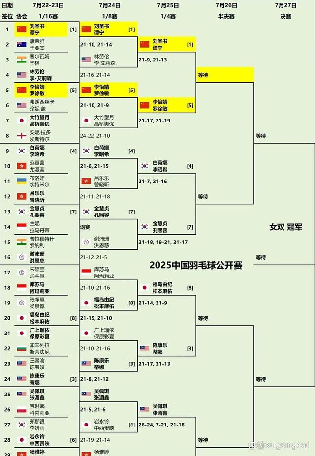 巅峰对决！中国羽毛球对阵日本队