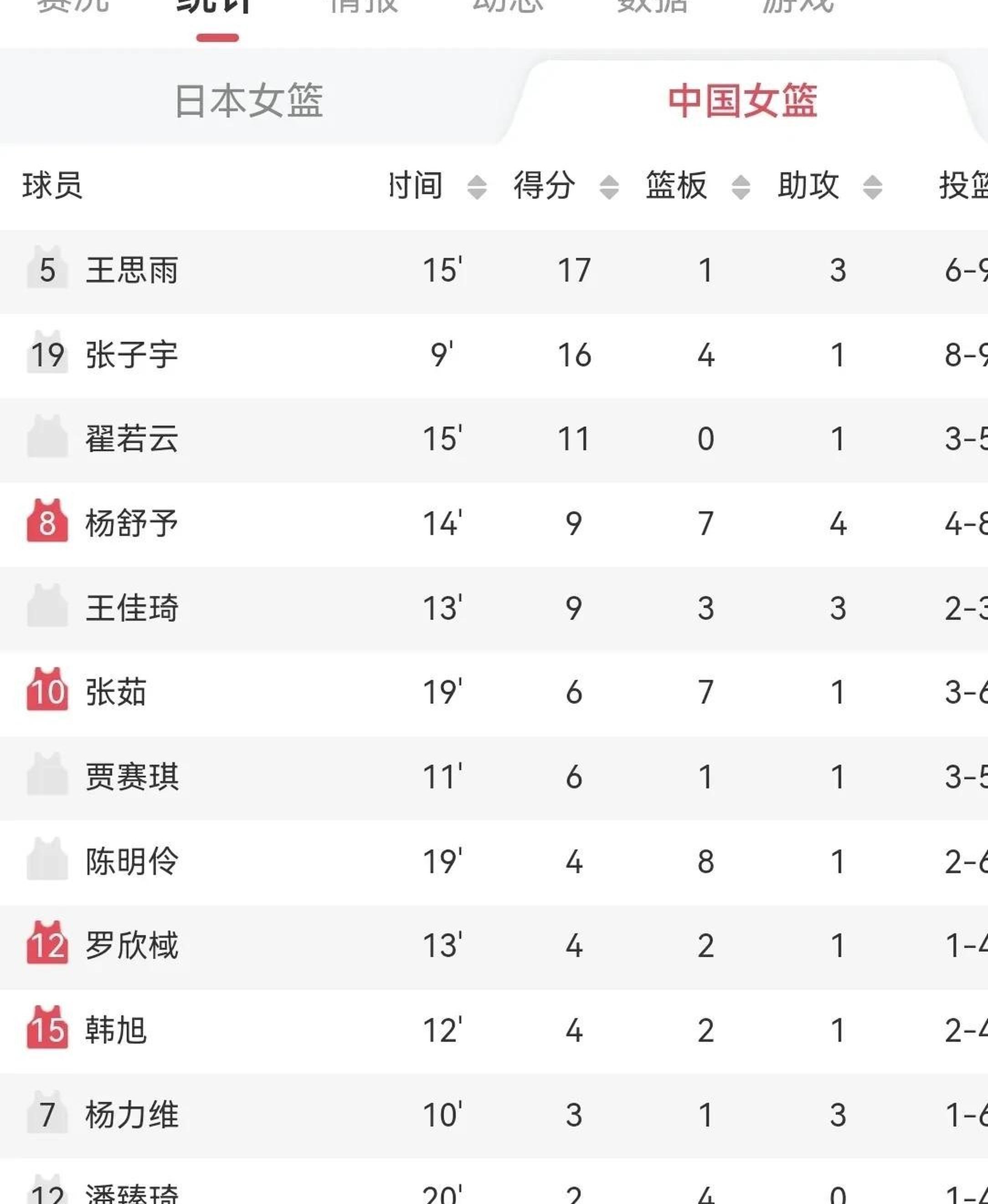 亚洲杯-中国女篮34分狂胜新西兰小组头名晋级4强(奥预赛中国女篮vs新西兰)
